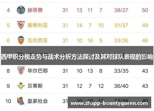 西甲积分榜走势与战术分析方法探讨及其对球队表现的影响