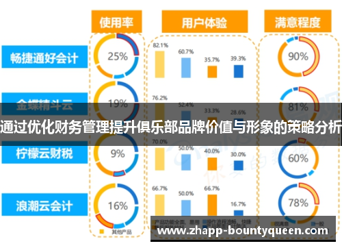 通过优化财务管理提升俱乐部品牌价值与形象的策略分析