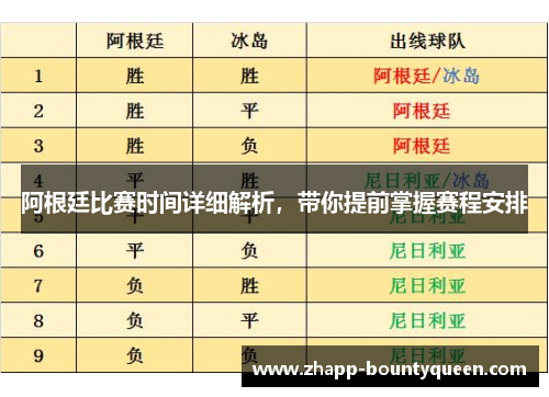 阿根廷比赛时间详细解析,带你提前掌握赛程安排 阿根廷比赛时间详细解析,带你提前掌握赛程安排