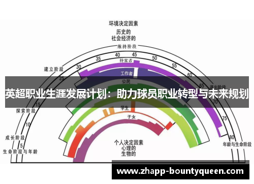 英超职业生涯发展计划:助力球员职业转型与未来规划 英超职业生涯发展计划:助力球员职业转型与未来规划