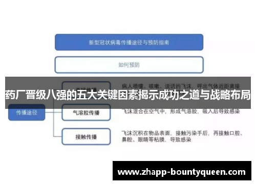 药厂晋级八强的五大关键因素揭示成功之道与战略布局 药厂晋级八强的五大关键因素揭示成功之道与战略布局