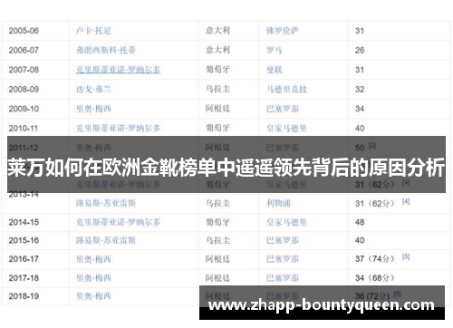莱万如何在欧洲金靴榜单中遥遥领先背后的原因分析