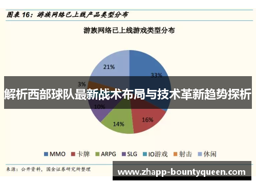 解析西部球队最新战术布局与技术革新趋势探析 解析西部球队最新战术布局与技术革新趋势探析