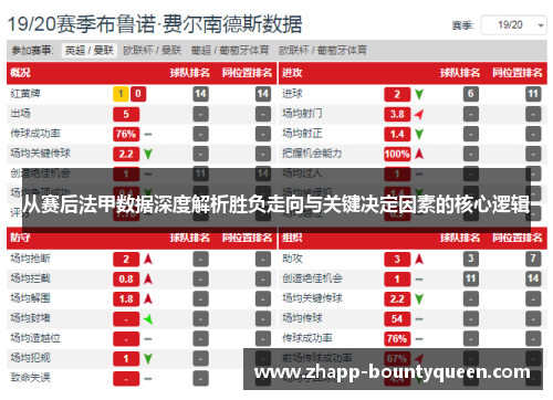 从赛后法甲数据深度解析胜负走向与关键决定因素的核心逻辑