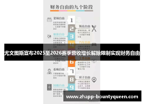 尤文图斯宣布2025至2026赛季营收增长解除限制实现财务自由